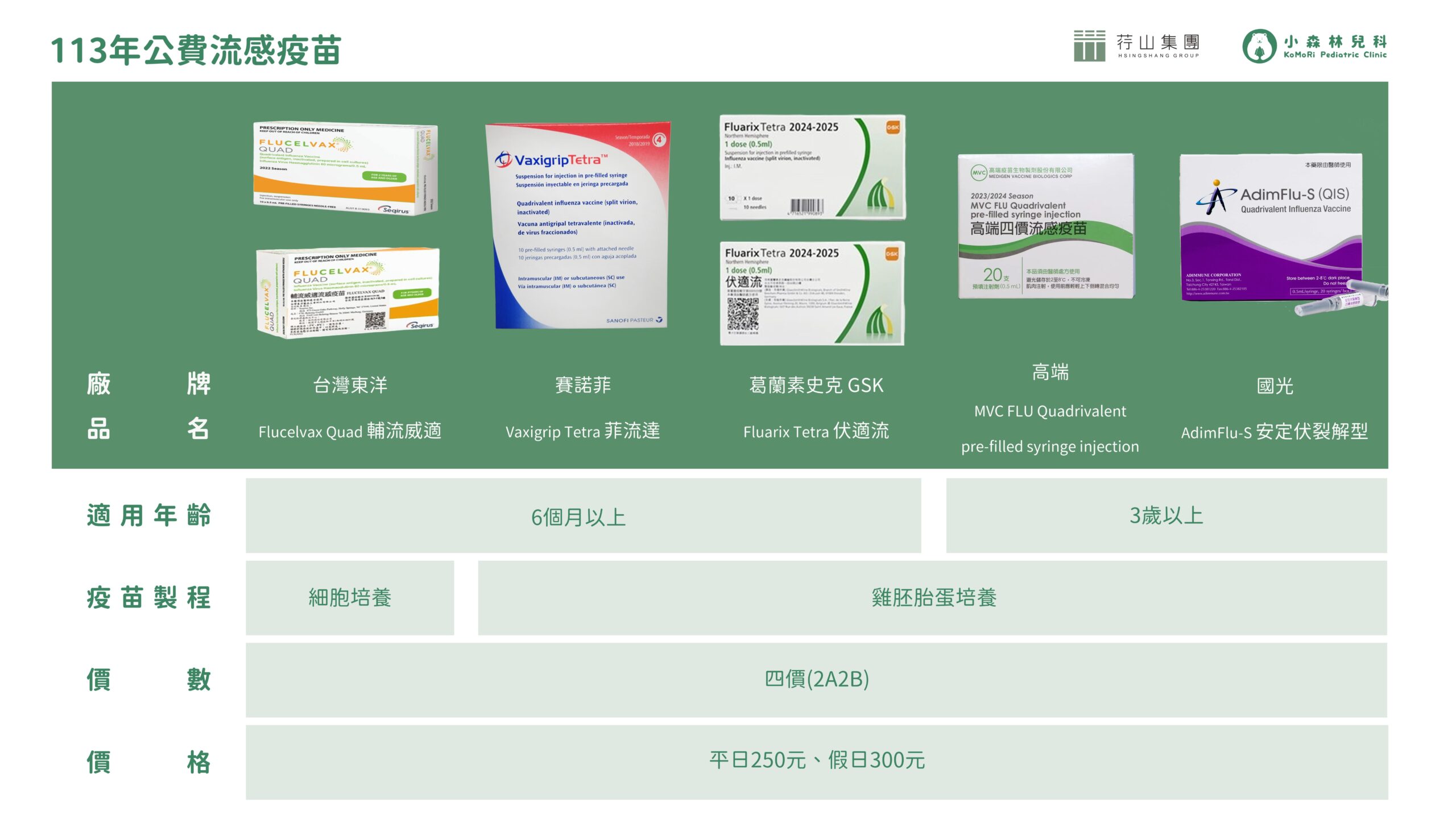 2024.10月公費流感疫苗_廠牌列表