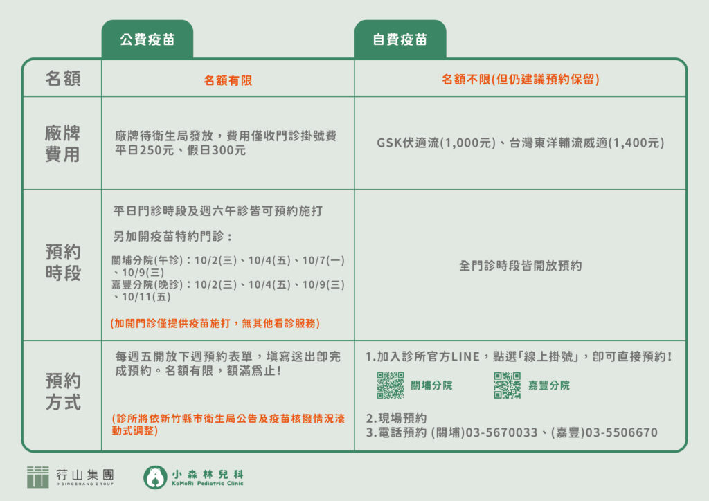 2024.10月公費、自費流感疫苗公告