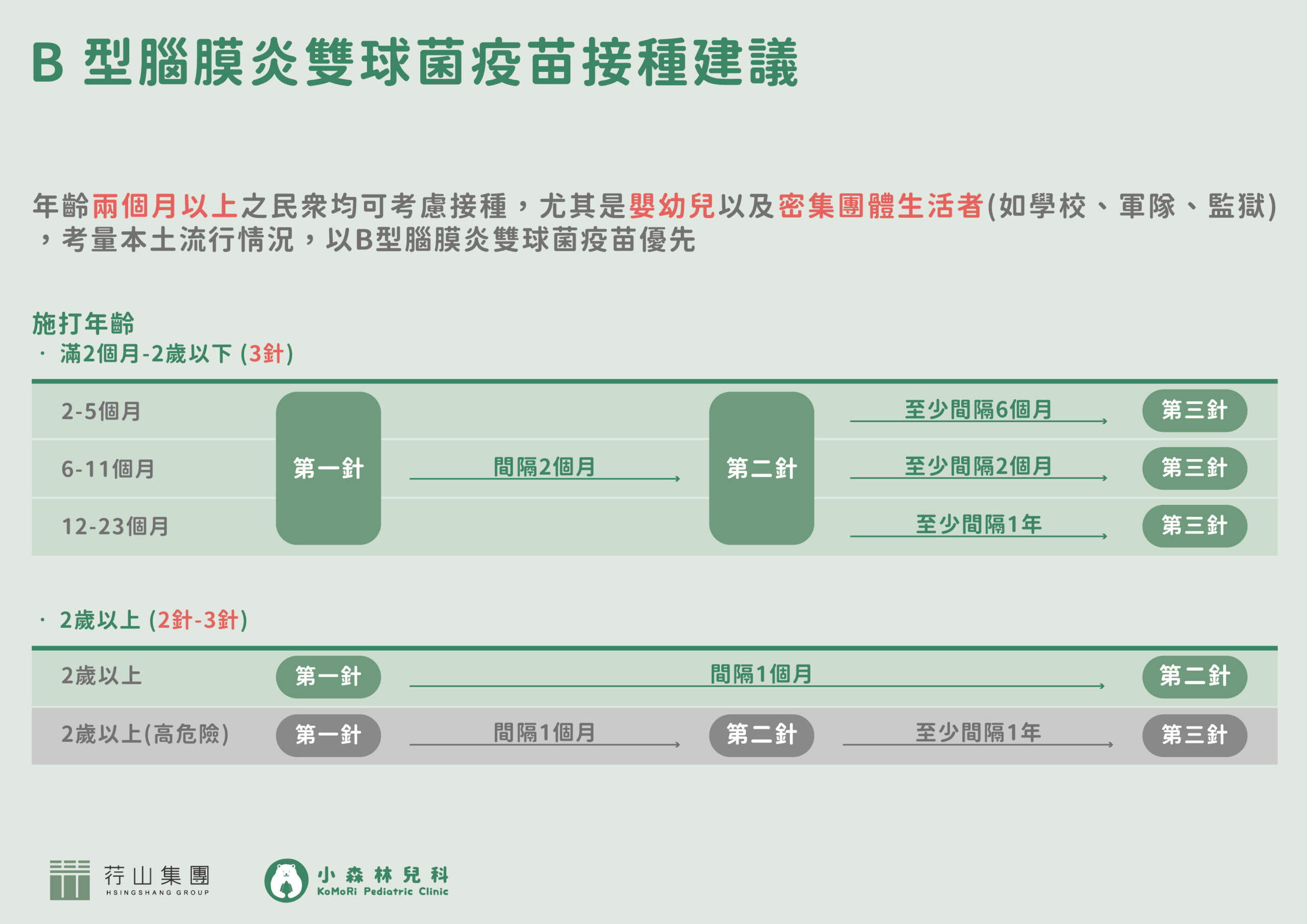 B型腦膜炎雙球菌疫苗接種建議