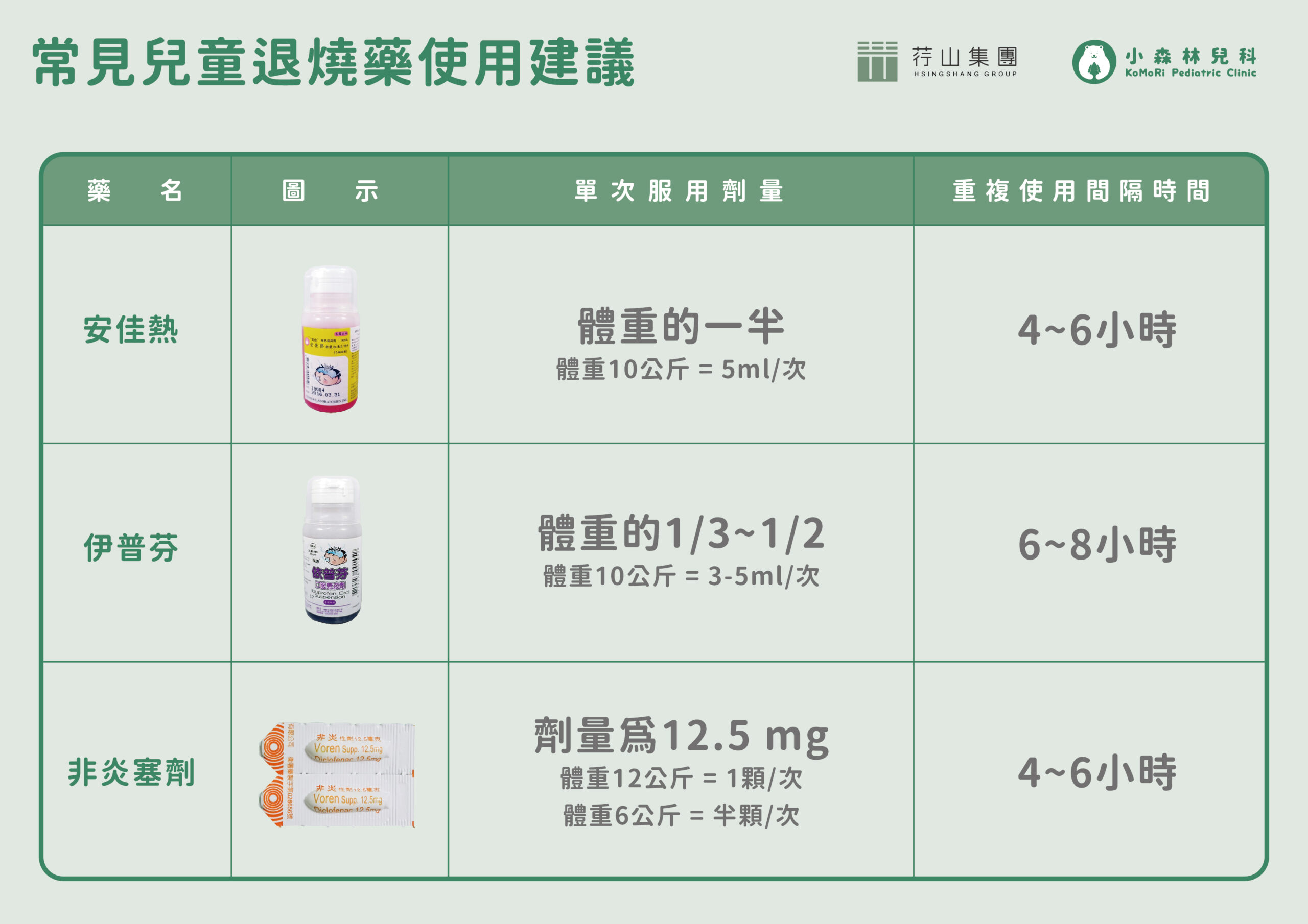 流感疫苗接種後，這些反應正常嗎？一篇搞懂副作用及應對方法_祁孝鈞_配圖02